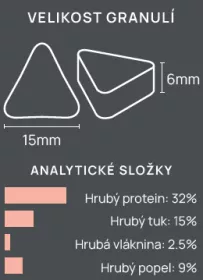 SKOTSKÝ LOSOS štěně